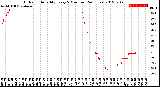 Milwaukee Weather Outdoor Humidity<br>Every 5 Minutes<br>(24 Hours)