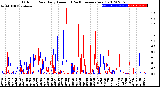 Milwaukee Weather Outdoor Rain<br>Daily Amount<br>(Past/Previous Year)