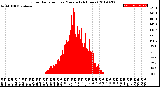 Milwaukee Weather Solar Radiation<br>per Minute<br>(24 Hours)