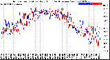 Milwaukee Weather Outdoor Temperature<br>Daily High<br>(Past/Previous Year)