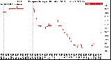 Milwaukee Weather Outdoor Temperature<br>per Minute<br>(24 Hours)