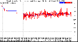 Milwaukee Weather Wind Direction<br>Normalized and Average<br>(24 Hours) (New)