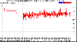 Milwaukee Weather Wind Direction<br>Normalized and Median<br>(24 Hours) (New)