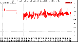 Milwaukee Weather Wind Direction<br>Normalized<br>(24 Hours) (New)