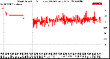 Milwaukee Weather Wind Direction<br>Normalized<br>(24 Hours) (Old)