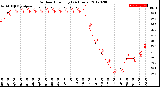 Milwaukee Weather Outdoor Humidity<br>(24 Hours)