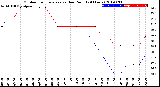 Milwaukee Weather Outdoor Temperature<br>vs Dew Point<br>(24 Hours)