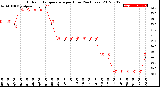 Milwaukee Weather Outdoor Temperature<br>per Hour<br>(24 Hours)