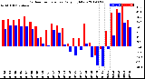 Milwaukee Weather Outdoor Temperature<br>Daily High/Low