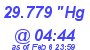 Milwaukee Weather Barometer Low Today