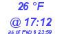 Milwaukee Weather Dewpoint High Low Today