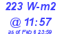 Milwaukee Weather Solar Radiation High Today