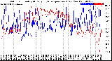 Milwaukee Weather Outdoor Humidity<br>At Daily High<br>Temperature<br>(Past Year)