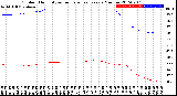 Milwaukee Weather Outdoor Humidity<br>vs Temperature<br>Every 5 Minutes