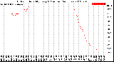 Milwaukee Weather Outdoor Humidity<br>Every 5 Minutes<br>(24 Hours)