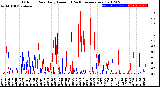 Milwaukee Weather Outdoor Rain<br>Daily Amount<br>(Past/Previous Year)