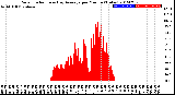 Milwaukee Weather Solar Radiation<br>& Day Average<br>per Minute<br>(Today)