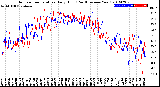 Milwaukee Weather Outdoor Temperature<br>Daily High<br>(Past/Previous Year)