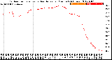 Milwaukee Weather Outdoor Temperature<br>vs Heat Index<br>per Minute<br>(24 Hours)