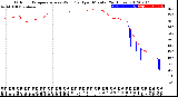 Milwaukee Weather Outdoor Temperature<br>vs Wind Chill<br>per Minute<br>(24 Hours)