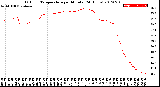 Milwaukee Weather Outdoor Temperature<br>per Minute<br>(24 Hours)