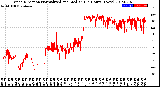 Milwaukee Weather Wind Direction<br>Normalized and Median<br>(24 Hours) (New)