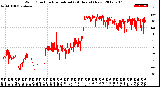 Milwaukee Weather Wind Direction<br>Normalized<br>(24 Hours) (New)