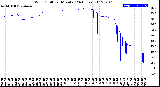 Milwaukee Weather Wind Chill<br>per Minute<br>(24 Hours)