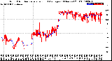 Milwaukee Weather Wind Direction<br>Normalized and Average<br>(24 Hours) (Old)