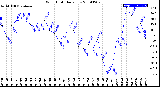 Milwaukee Weather Wind Chill<br>Daily Low