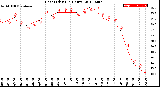 Milwaukee Weather Heat Index<br>(24 Hours)