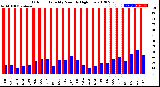 Milwaukee Weather Outdoor Humidity<br>Monthly High/Low