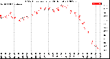 Milwaukee Weather THSW Index<br>per Hour<br>(24 Hours)