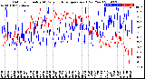 Milwaukee Weather Outdoor Humidity<br>At Daily High<br>Temperature<br>(Past Year)