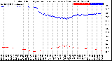 Milwaukee Weather Outdoor Humidity<br>vs Temperature<br>Every 5 Minutes