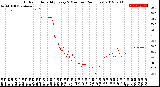 Milwaukee Weather Outdoor Humidity<br>Every 5 Minutes<br>(24 Hours)