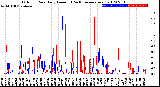 Milwaukee Weather Outdoor Rain<br>Daily Amount<br>(Past/Previous Year)