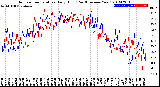 Milwaukee Weather Outdoor Temperature<br>Daily High<br>(Past/Previous Year)