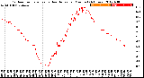 Milwaukee Weather Outdoor Temperature<br>vs Heat Index<br>per Minute<br>(24 Hours)