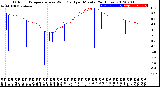 Milwaukee Weather Outdoor Temperature<br>vs Wind Chill<br>per Minute<br>(24 Hours)