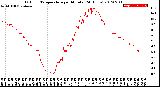 Milwaukee Weather Outdoor Temperature<br>per Minute<br>(24 Hours)