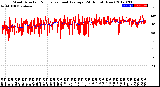 Milwaukee Weather Wind Direction<br>Normalized and Average<br>(24 Hours) (New)