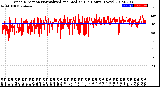 Milwaukee Weather Wind Direction<br>Normalized and Median<br>(24 Hours) (New)