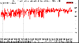 Milwaukee Weather Wind Direction<br>Normalized<br>(24 Hours) (New)