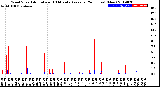 Milwaukee Weather Wind Speed<br>Actual and 10 Minute<br>Average<br>(24 Hours) (New)