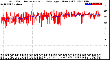 Milwaukee Weather Wind Direction<br>Normalized and Average<br>(24 Hours) (Old)