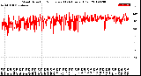 Milwaukee Weather Wind Direction<br>Normalized<br>(24 Hours) (Old)