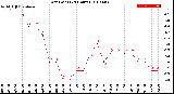 Milwaukee Weather Dew Point<br>(24 Hours)