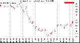 Milwaukee Weather Outdoor Humidity<br>(24 Hours)