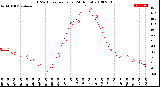 Milwaukee Weather THSW Index<br>per Hour<br>(24 Hours)